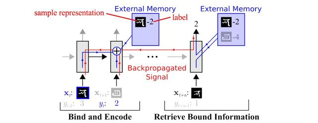 元学习方法介绍