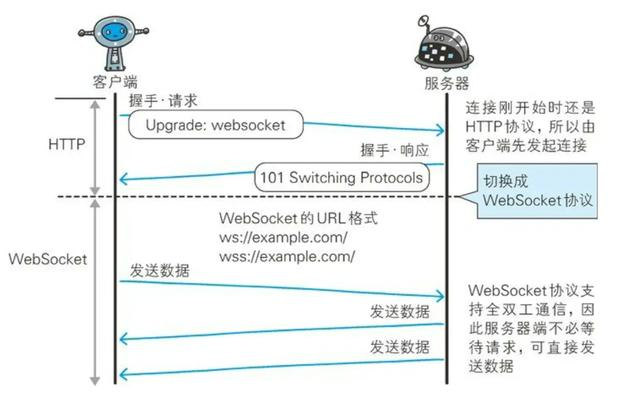 吊打面试官：面试官问到三次握手，我甩出这张脑图，他服了！