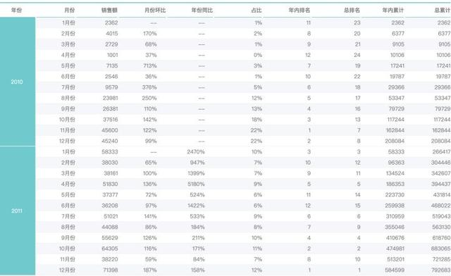 再复杂的报表，用这3种方式，都能解决！