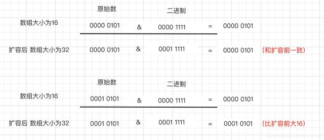 阿里面试官崩溃，一个小小的HashMap扯半个小时