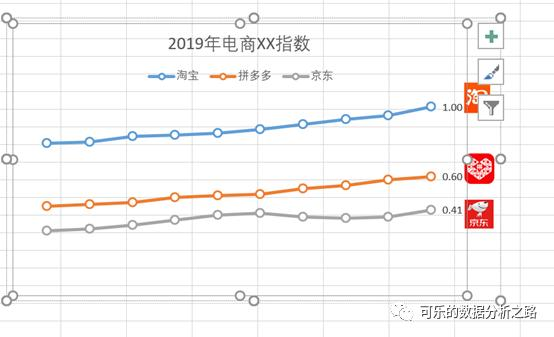 4个技巧，教你如何用excel绘制出高大上的图表