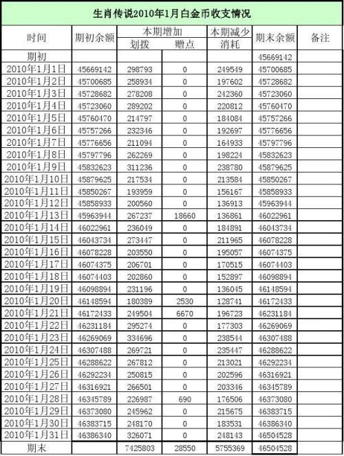 教你如何做一次真正有价值的业务数据分析