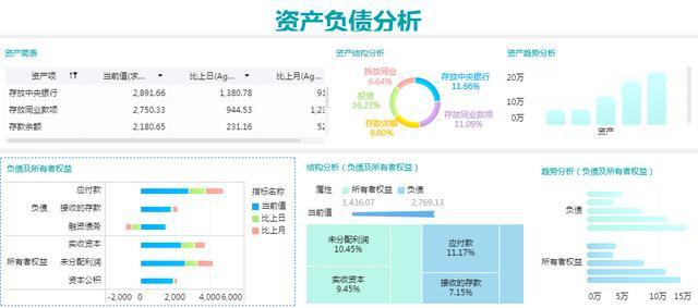 Python+BI可视化分析2000W数据之后，告诉你这届毕业生有多难