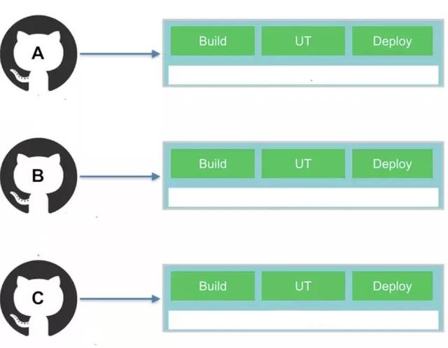 阿里巴巴的独立环境是如何实现的