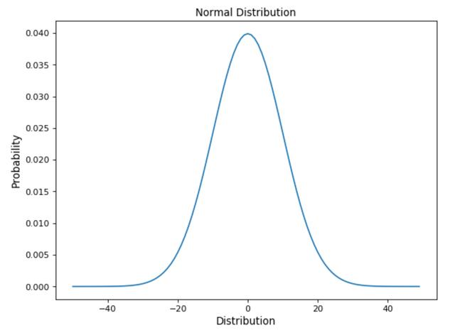 （用Python实现）数据科学中的常见的6种概率分布
