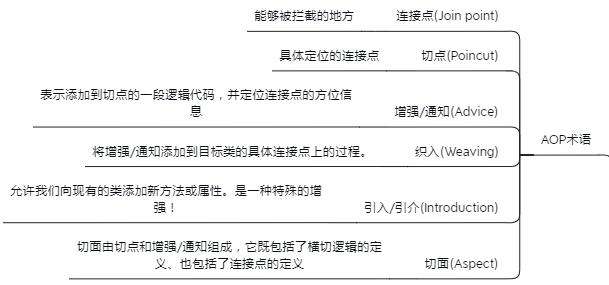 赶紧！Java大牛熬夜一周肝出的《Spring AOP/IOC源码笔记》java一入Java深似海-