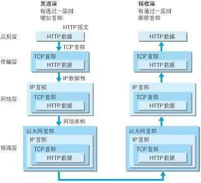 牛皮了，头一次见有大佬把TCP三次握手四次挥手解释的这么明白