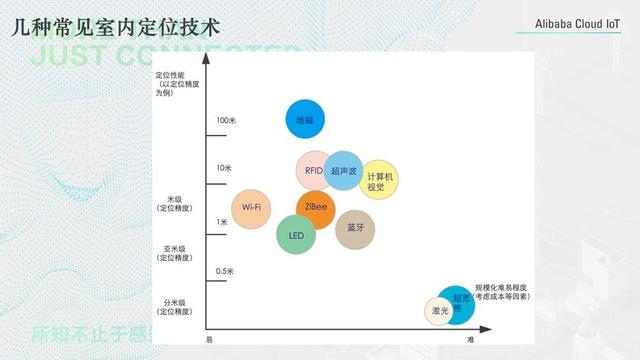 阿里云科学家丁险峰：万物互联的价值在哪里？