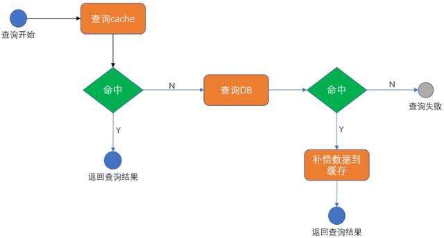 分布式事务处理方式总结