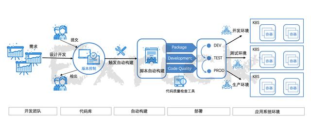 基于 Spring Boot 和 Vue 开发前后端分离快速开发平台源码分享