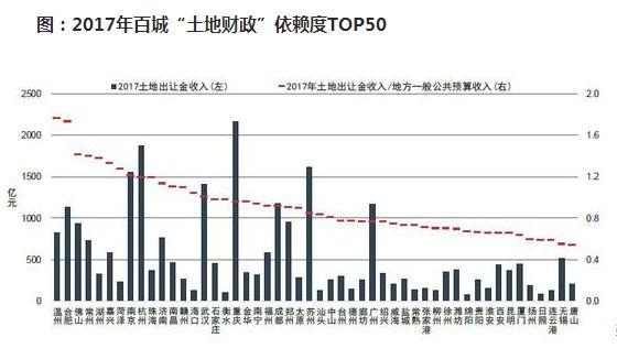 中国房地产市值已经超过450万亿，为何还不见房价下跌？