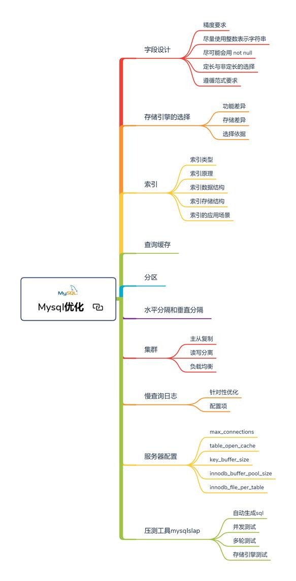 46张路线图带你从提高到年薪百万，步步对标阿里P8互联网架构师