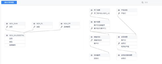 秒杀excel数据透视表，又一逆天可视化分析神器