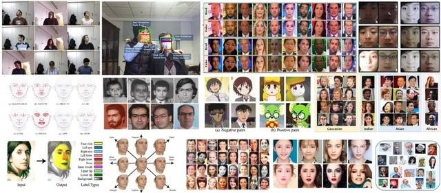 「总结」最全2万字长文解读7大方向人脸数据集v2.0版