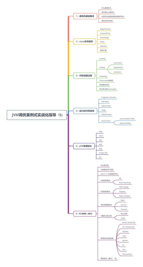 46张路线图带你从提高到年薪百万，步步对标阿里P8互联网架构师