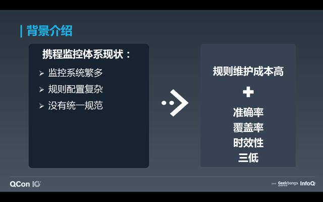 如何基于 Flink 与 TensorFlow 构建实时智能异常检测平台？
