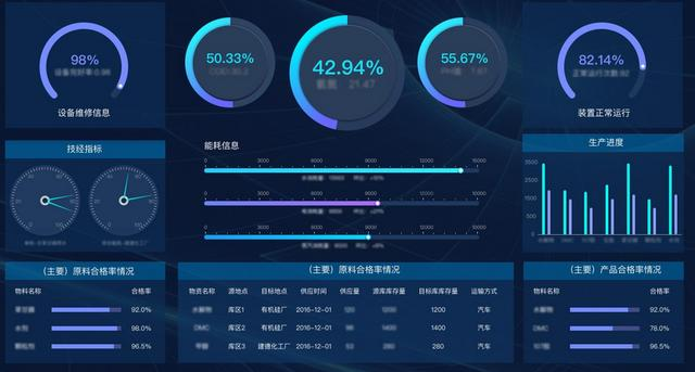 大数据总监python可视化分析30W数据后，找到了抹黑我们的原因