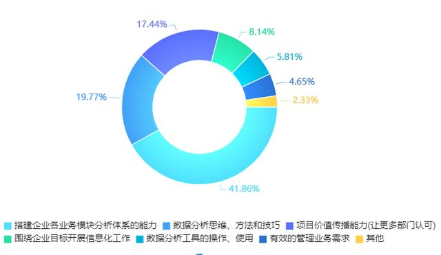 2019年企业数据生产力调研报告，90%的人都没看过