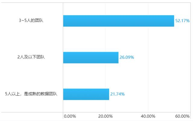 2019年企业数据生产力调研报告，90%的人都没看过