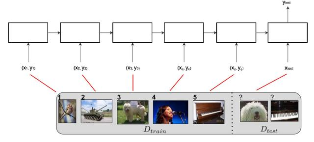 元学习方法介绍