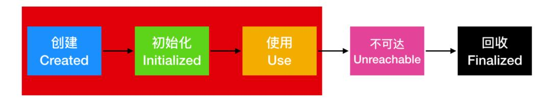 小心点，别被当成垃圾回收了。