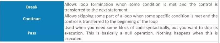 汇总2019常用26个Python面试问题集锦！（内含面试宝典）