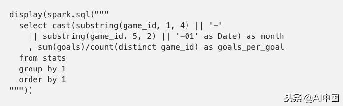 手把手带你入门PySpark！