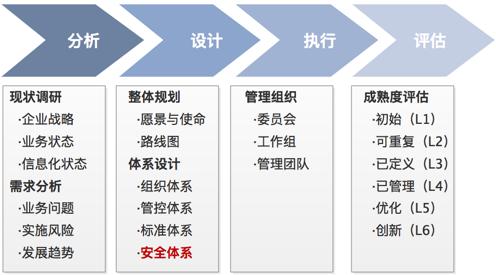 什么是数据治理？什么是数据安全治理？两者关系如何？[通俗易懂]