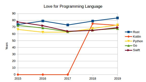 2020年最具“钱途”的编程语言