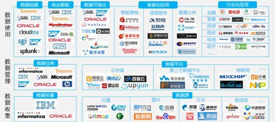 十年数据分析经验，总结出这三类分析工具最好用