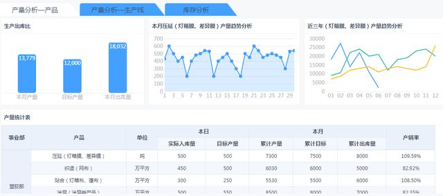 五年开发经验，做过1000+报表，我如何做出领导满意的报表管理