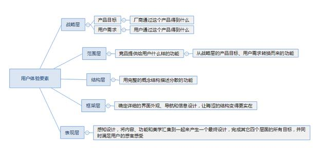 竞品分析如何入手？分享一下我的看法