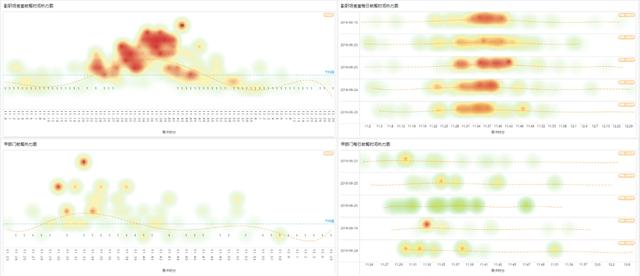 普通HR做半天的3种数据分析，学会这个，10分钟轻松搞定