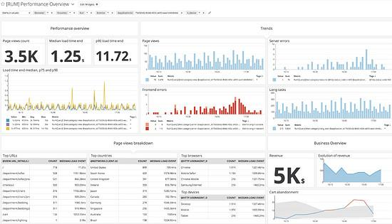如何进行 web 性能监控，你的方法用对了吗？