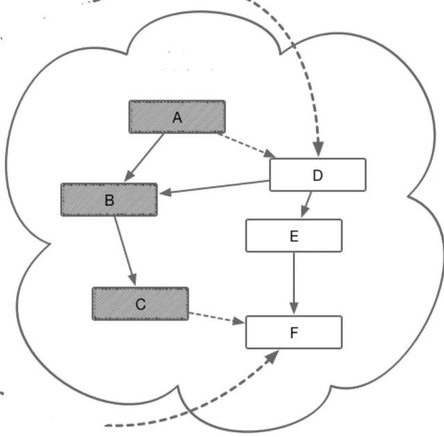阿里巴巴的独立环境是如何实现的