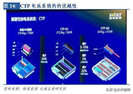 新能源汽车行业研究及2020年策略报告：拐点之年