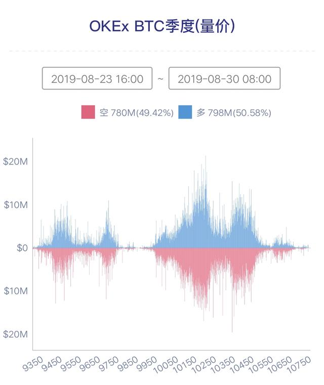 《合约星期五》OKEx季度 0830期合约周报