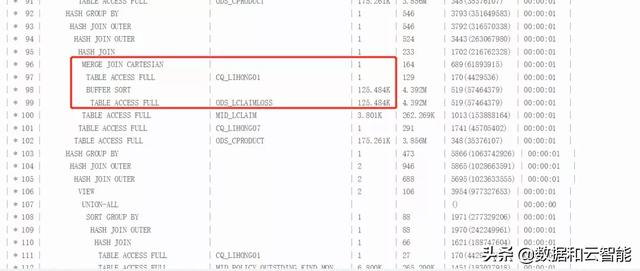 zCloud使用技巧：如何使用性能下钻功能分析SQL性能问题