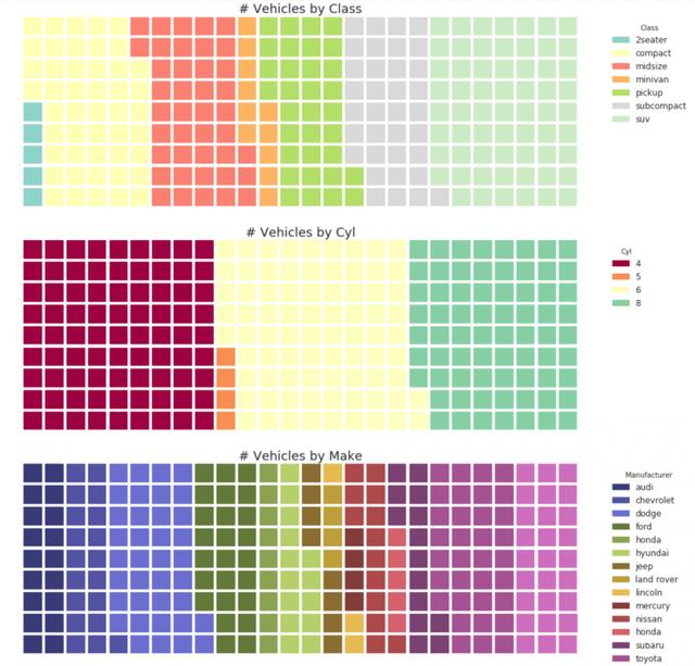 熬夜整理的资料：分享Python数据可视化图表代码和案例给大家