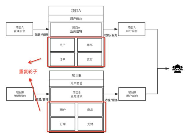 阿里腾讯极其看重的数据中台，我用大白话给你解释清楚了