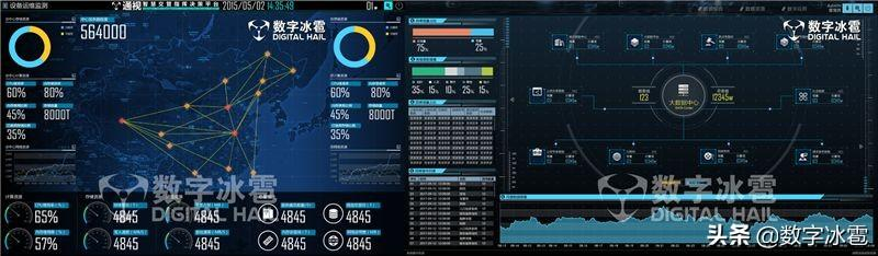 智慧交管大屏可视化决策系统