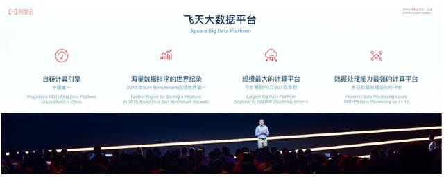 阿里巴巴飞天大数据架构体系与Hadoop生态系统