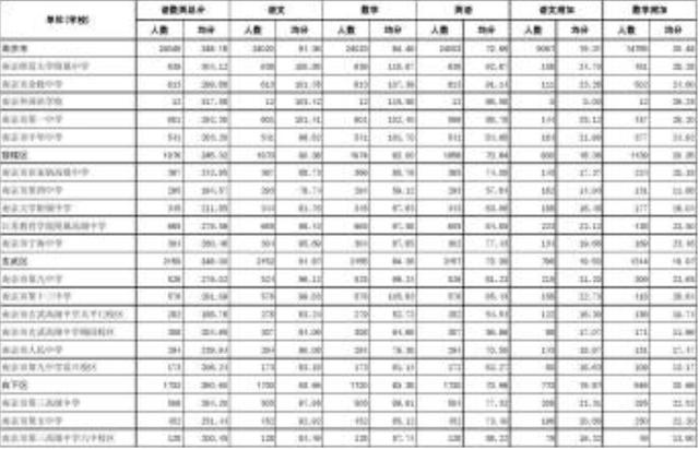 做报表的朋友偷偷告诉我月薪5w的秘密：让报表动起来