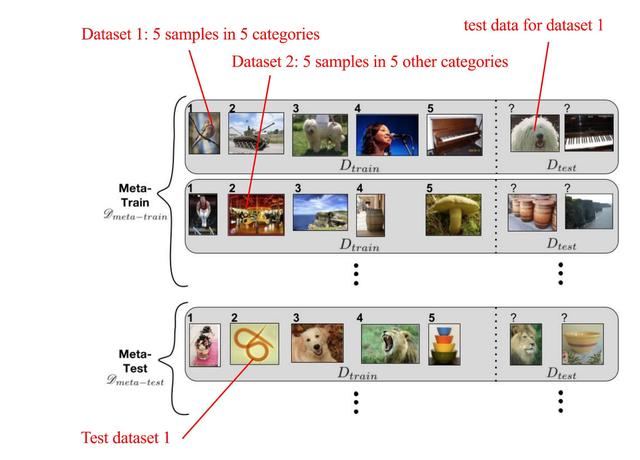 元学习方法介绍