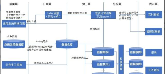 5年数据总监主动辞职：那些没用可视化报表的人，后来都怎么样了