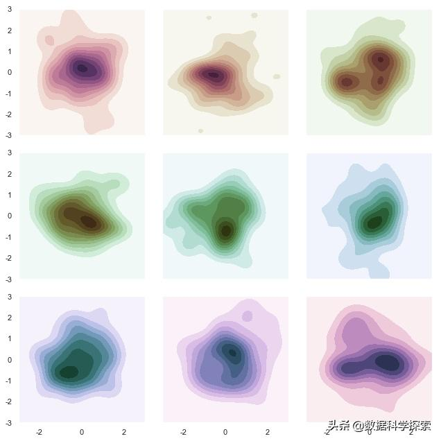 《一天一图学Python可视化》｜用等高线图高效观察双变量集中趋势_等高图 python-CSDN博客