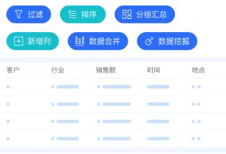 告别Excel！别人家高大上的财务数据分析，这才是老板的最爱