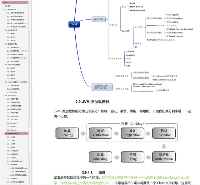 2019年一线大厂最全JVM面试100问！你能答对多少？