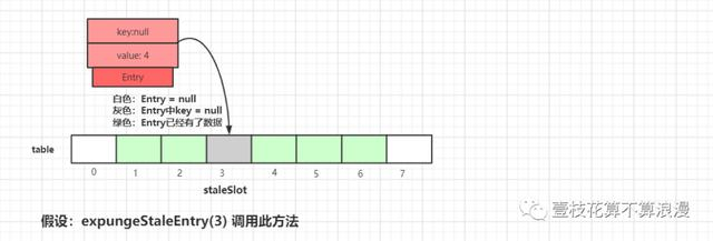 面试官：小伙子，听说你看过 ThreadLocal 源码？(万字图文深度解析)javavincent-
