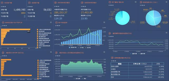 报表开发流程